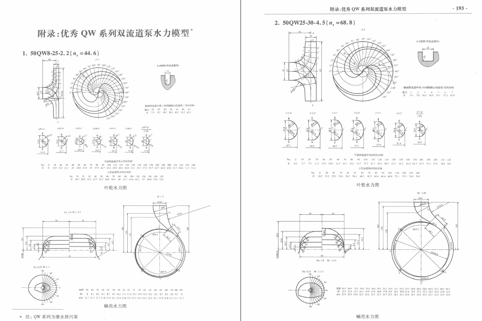 《双流道泵》PDF